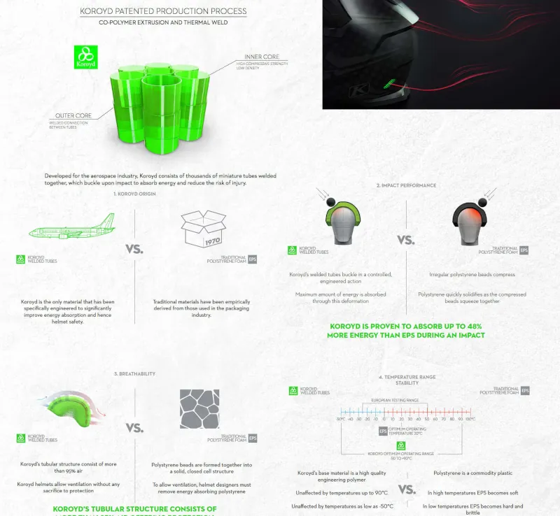 Kask F5 KOROYD HELMET ECEDOT